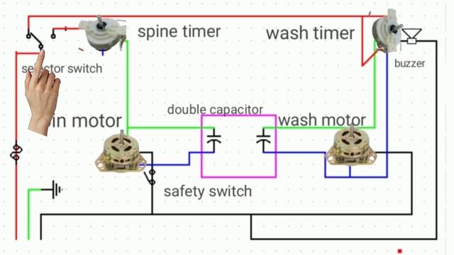 Washing machine banaye chutki mei смотреть онлайн