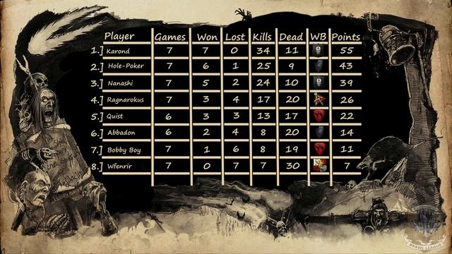 BBL3; Discussion Table 1 смотреть онлайн