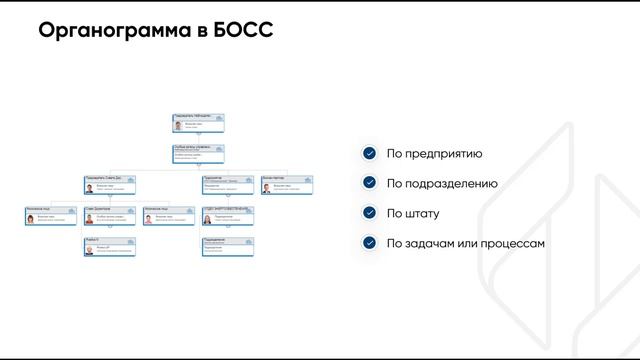БОСС-HCM. Организационные структуры предприятия смотреть онлайн