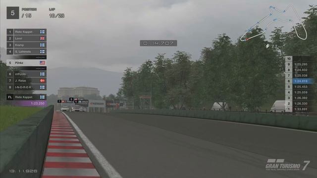 Highlights | 5. Autodrome Lago Maggiore | 2024 GTPlanet.eu Nissan World Tour смотреть онлайн