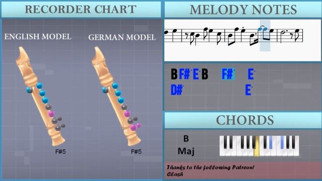 How to play STYX HELIX (Re Zero) by MYTH & ROID on Recorder (Tutorial) смотреть онлайн