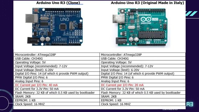 ARDUINO UNO R3: Bought from PnS vs Made in Italy by Gales, Jessa Florence M. смотреть онлайн
