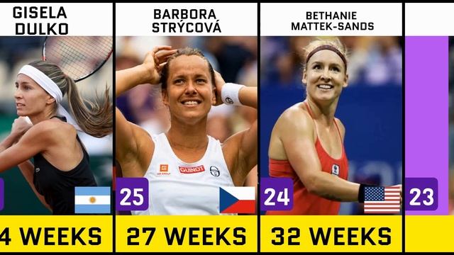 WTA Doubles Ranking: Tennis Players with the Most Weeks at WTA Number 1 смотреть онлайн