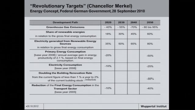 Peter Hennicke, Roundtable Seminar 4 смотреть онлайн