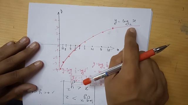 Lalit sir-IIT-logarithms-lec 12-session 3- logarithmic inequalities