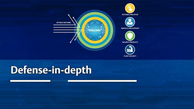 Product Updates: DeltaV™ DCS Cybersecurity Enhancements смотреть онлайн