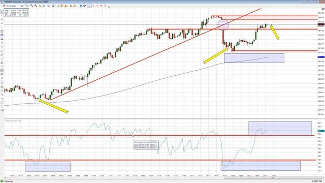 Que es el *RSI* La forma mas efectiva de utilizarlo (2da Master Class) смотреть онлайн
