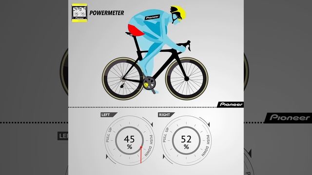 Which Muscles Are Used When Riding a Bike? смотреть онлайн