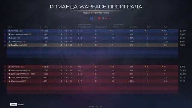 Warface 2025.04.16 - 00.27.53.05