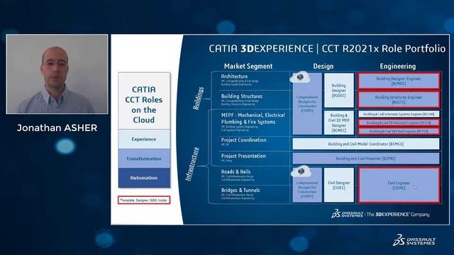 CATIA 3DEXPERIENCE CCT R2021x role portfolio: J. ASHER, Dassault Systemes overview for #BeyondBIM смотреть онлайн