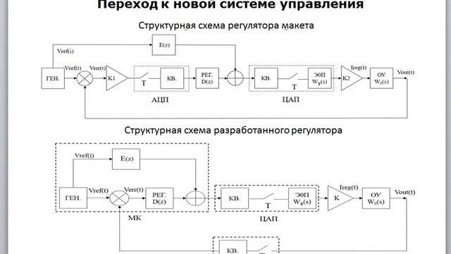 Презентация
