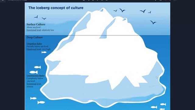 Culturally Responsive Practice: Navajo Community смотреть онлайн
