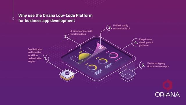Join the Oriana Partner Network смотреть онлайн