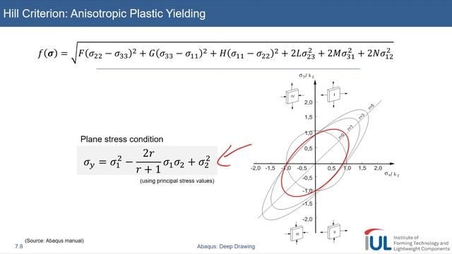 Abaqus Tutorial: Deep Drawing with Anisotropy #1: Theory смотреть онлайн