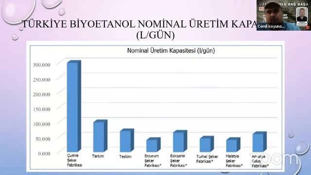 Uzmanlarla Baş Başa- Biyoyakıt Böcekleri смотреть онлайн