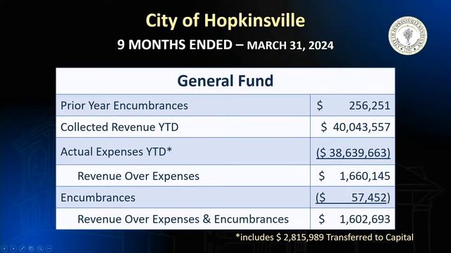 Hopkinsville City Council Meeting, April 16, 2024, 6:00pm смотреть онлайн