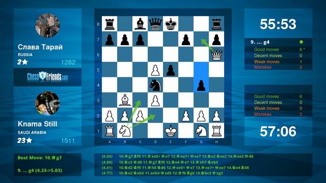 Chess Game Analysis: Knama Still - Слава Тарай : 1-0 (By ChessFriends.com) смотреть онлайн