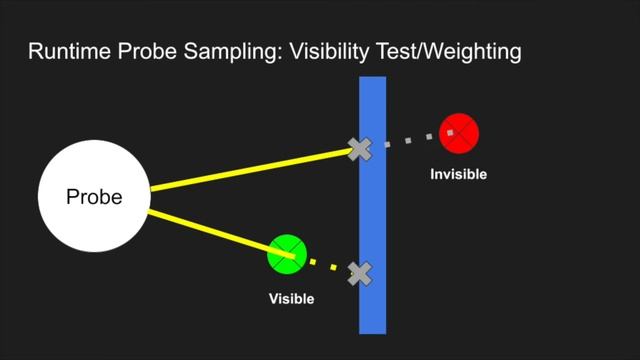 CS184A Final Project Video - Dynamic Diffuse Global Illumination using Light Field Probes смотреть онлайн
