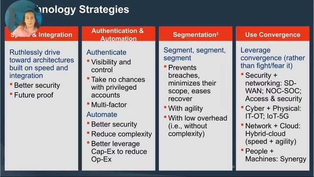 Fortinet: Transforming Cybersecurity with Solutions for Today’s Environment смотреть онлайн