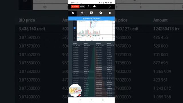 TRX Tron Инсайдерская Информация По Скрытым Ордерам Китов смотреть онлайн