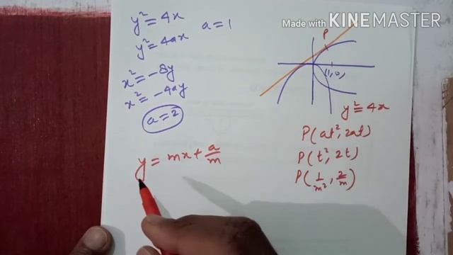 Q4- The common tangent of the parabola y2=4x and x2=-8y is ..... смотреть онлайн