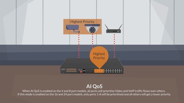What Is The AI PoE Switch?  PoE Watchdog | QoS | VLAN | PoE Extend