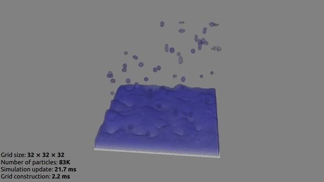 Realtime GPU water simulation (OpenCL) - Rain смотреть онлайн