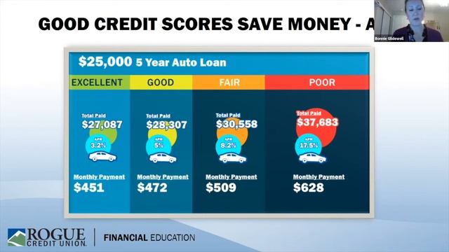 Money Matters: Budgeting, Credit, Debt, Retirement, and Fraud Prevention смотреть онлайн