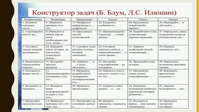 Часть 3. Кейс технологии. смотреть онлайн