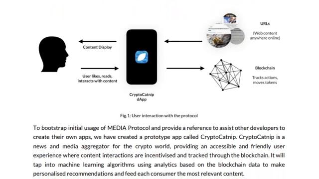 MEDIA Protocol- Лидер в продвижении контента смотреть онлайн