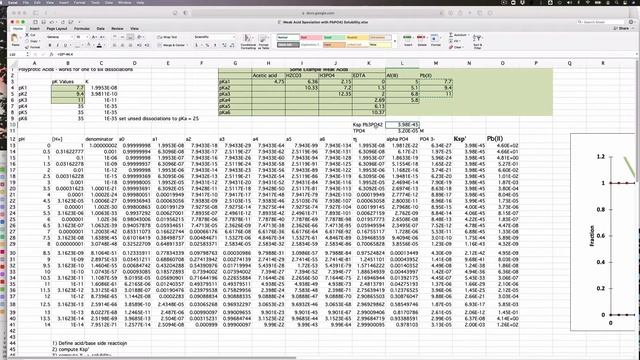Solubility of lead phosphate смотреть онлайн