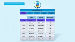 Маркетинг План  АТОМИ