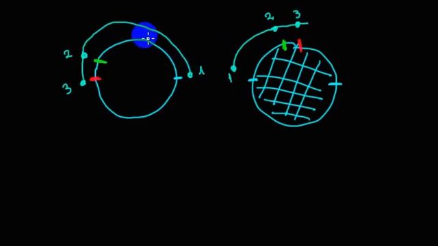 Алгебраическая топология | фундаментальная группа | 9 | махание руками смотреть онлайн