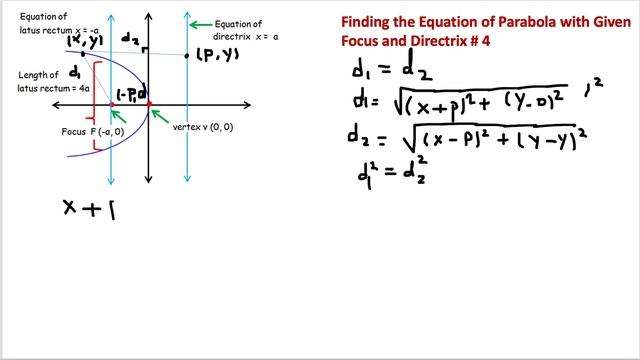 Finding the Equation of Parabola with Given Focus and Directrix # 4 смотреть онлайн
