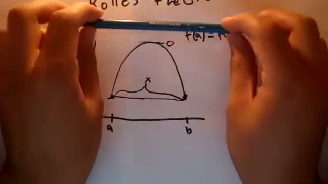 Rolle's theorem смотреть онлайн