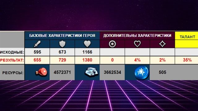 Empires & Puzzles ▲ КЛАСС ЦЕРКОВНИК ▲ ВСЁ О ГЕРОЯХ КЛАССА: АТАКА ИЛИ ОБОРОНА? смотреть онлайн