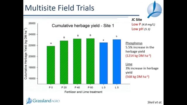 Stan Lalor The importance of soil fertility смотреть онлайн