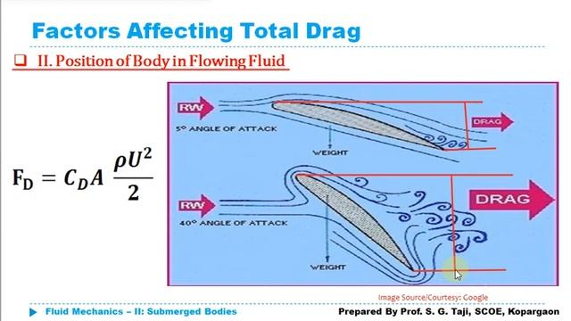 Factors Affecting Drag Force on Body | Flow Around a Submerged Bodies | Fluid Mechanics смотреть онлайн