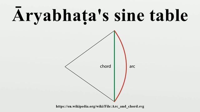 Āryabhaṭa's sine table смотреть онлайн