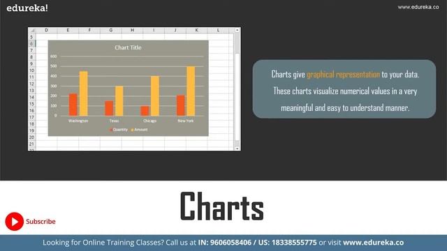 Advanced Excel tutorial | Excel Training | Edureka Rewind - 6 смотреть онлайн