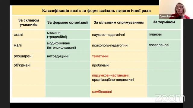 Чи все ми знаємо про повноваження педагогічної ради ЗДО смотреть онлайн