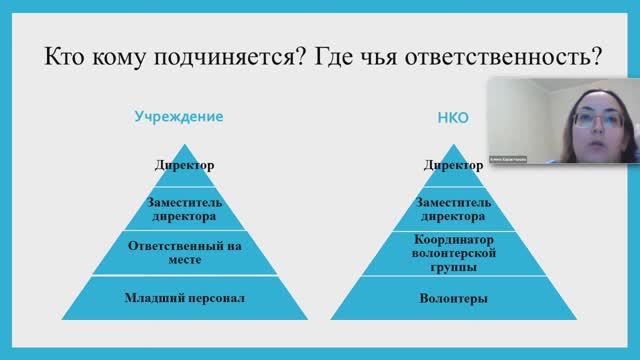 Как наладить партнерские отношения волонтеров и персонала госучреждений? Опыт Даниловцев