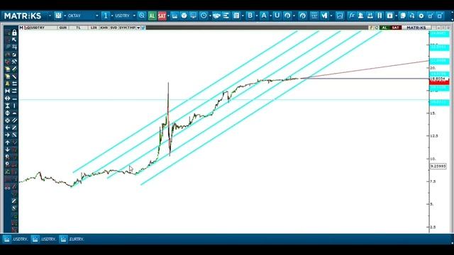 #DOLAR #FAİZ #MERKEZBANKASI #KRİZ #USD #EURO #18,80 30.01.2023 смотреть онлайн