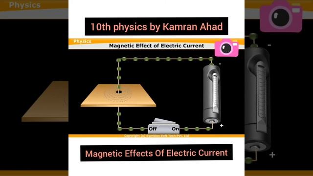 Magnetic Effects of Electric Current смотреть онлайн