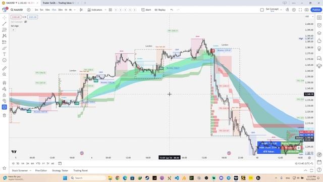 វិធីជ្រើសរើស Timeframe ដើម្បីប្រើប្រាស់ Sai Algo Buy/Sell Signal | Sai Concept смотреть онлайн