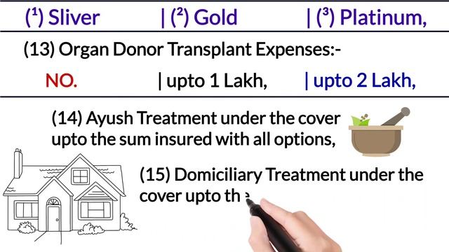 Edelweiss general insurance company ltd health insurance policy | edelweiss health insurance policy смотреть онлайн