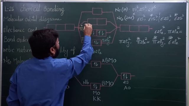 L-26 || Best trick How to draw molecular orbital diagram of Neon molecule for JEE | NEET| BOARD смотреть онлайн