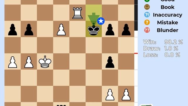 Stockfish 16 Chess Game | Dutch Defense, Staunton Gambit, Lasker Variation | W/D/L % смотреть онлайн
