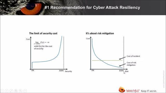 The Future of Data Security смотреть онлайн