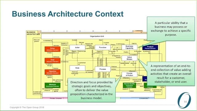 The Open Group - The TOGAF Standard, Version 9.2: Part 2 смотреть онлайн